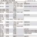 고재성의원 이미지