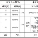 창원봉림고등학교 이미지