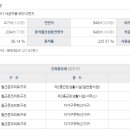 의료근린공원 이미지