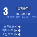 [2024 AFC U-23 Asian Cup D조 3R] 우즈베키스탄 vs 베트남 골장면.gif 이미지