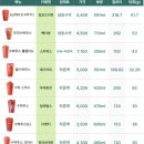 컴포즈커피 여름 신메뉴 논산에서 온 수박주스 가격 냉동 수박? 생수박 사용 여부
