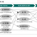 (주)코어엘리베이터 이미지
