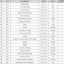 혜민의료재단 이미지