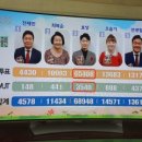 무대마당주