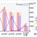 삼성전기#[5일선 20일선 황금 골든크로스-4 月4 日 이미지