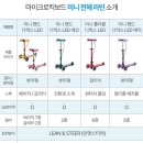 26개월 마이크로킥보드 미니 구매 후기ㅣ광주 마이크로킥보드 매장 베이비하우스 가격ㅣ공홈품절 스쿠터...