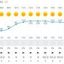 Re: 2월15~16일 토요무박 백두대간 6기 11회차 태백구간 덕항산 이미지