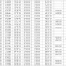 광주첨단2지구 사랑으로 부영 분양전환 후 잔여세대 현장 이미지
