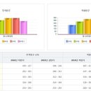 GS25 지에스 사랑점 이미지