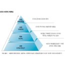 비전사진관 네이버블로그