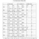 신평석화로 이데일리