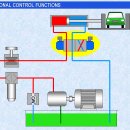 방향전환밸브 (DIRECTIONAL VALVE - 2 POSTION) 작동도 이미지