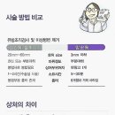 데비코어메디칼코리아 유한회사 이미지