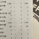 와플대학광주호남대캠퍼스 네이버블로그