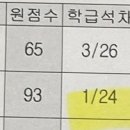 장훈고등학교 내 네이버블로그
