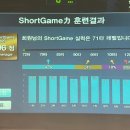 행복골프훈련소 구미옥계점 이미지