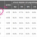 당촌초교 옆 이미지