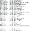 우성랜드공인중개사사무소 이미지