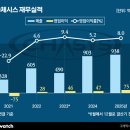 (주)체시스 - 3204 | (주)체시스
