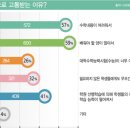 수학사랑주