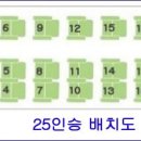 ☞ 2025년 3월 예약현황, 통영 오징어, 진도 열기 우럭, 공현진 대구지깅 라바, 안흥항 우럭. 이미지