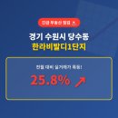 지에스25 권선삼정점 | 경기 수원시 권선구 당수동 한라비발디1단지, 실거주·투자 모두 잡는 숨은 보석?