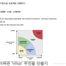 [PO스쿨] 프로덕트 오너가 일하는 방법 | 제로베이스 PM스쿨 30기_3주차 학습일지(1일차)