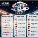 농업회사법인(주)한라씨에프엔 | FIFA 2026 북중미 월드컵 육계 관련주