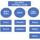 당근자판기 네이버블로그
