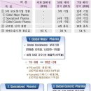 한미생명과학
