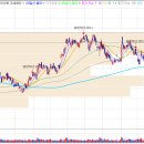 동진통신(주) 이미지