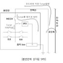 SPD의 설치기준 이론 _ 소방기술사 이미지