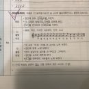 Re: 각론 기출 381p 음악의 구성요소 이미지