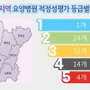 백양요양병원 이미지