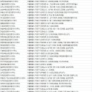 서울(701-0085)공인중개사사무소 | 도화동 부동산