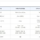 경상남도교육청 진주학생수영장 이미지