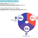 피비오 이미지