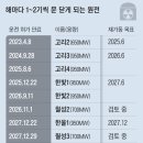 갈 길 바쁜데 원전 가동 중단, 뼈아픈 탈원전 자해 여파 이미지