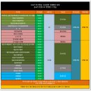 816기 특기별 특기학교 수료및 자대배치 일정 안내 이미지