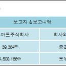 지스마트글로벌 주식회사