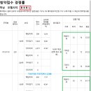 포웰 이미지