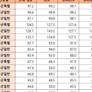 최&김미용경영컨설팅 | 로스쿨 자기소개서 첨삭 신청 안내(포스트리트 컨설팅 프로그램: 원서 라인 전략+로스쿨 자소서 첨삭...