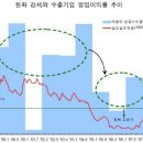 위기의 한국경제... 무엇이 문제인가? / 펀글-6/26 이미지
