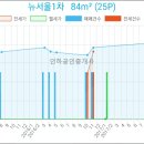 이창수소아청소년과의원 이미지