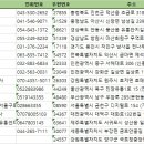 대화로132번길 이미지