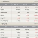 동원건축사사무소 이미지