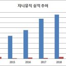지니텔레콤 이미지
