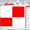세진토건