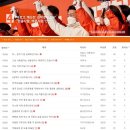 네티즌 포토 뉴스( 2022 3. 4 '금' ) 이미지