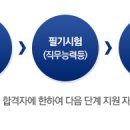 2015년 한국철도공사 인턴사원 모집 이미지